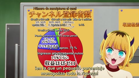 [Oshi no Ko] 2nda Temporada Episodio 10